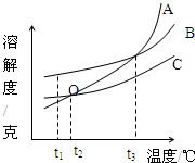 360优课网