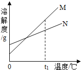 360优课网