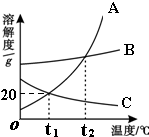360优课网