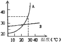 360优课网