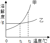 360优课网