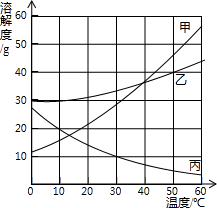 360优课网