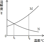 360优课网