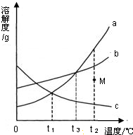 360优课网