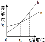 360优课网