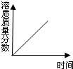 360优课网