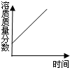 360优课网