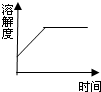 360优课网