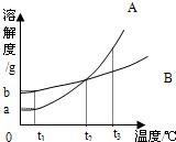 360优课网