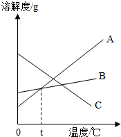 360优课网