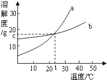 360优课网