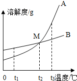 360优课网