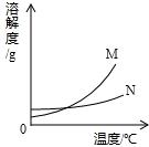 360优课网