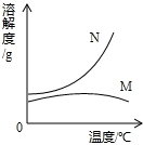 360优课网