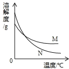 360优课网
