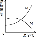 360优课网