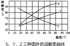 360优课网