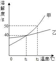 360优课网