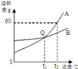360优课网