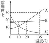 360优课网
