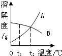 360优课网