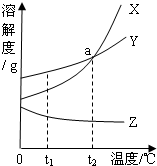 360优课网