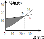 360优课网