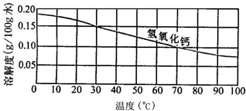 360优课网