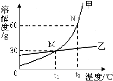 360优课网