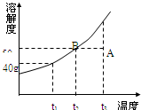 360优课网