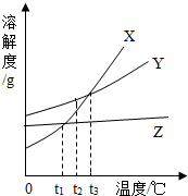 360优课网
