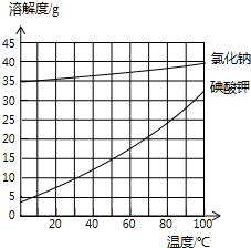360优课网