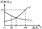 360优课网