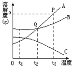 360优课网
