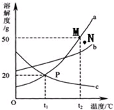 360优课网