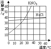 360优课网