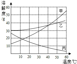 360优课网
