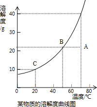 360优课网