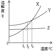 360优课网