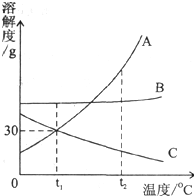 360优课网