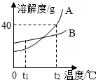 360优课网