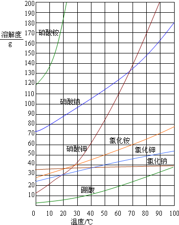 360优课网