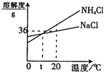 360优课网