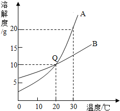 360优课网
