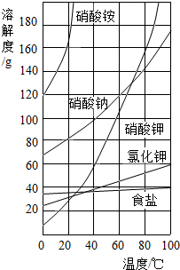 360优课网