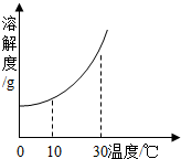 360优课网