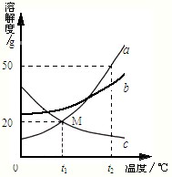 360优课网