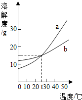 360优课网