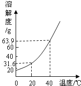 360优课网