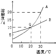 360优课网